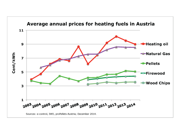 How do biomass fuel prices fluctuate? | GMI Energy Expert